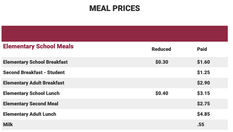 MPS breakfast and lunch prices